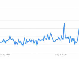 "Indoor air quality" search term data from Google Trends; graph showing search increases over time within the past 5 years (2017-2022).